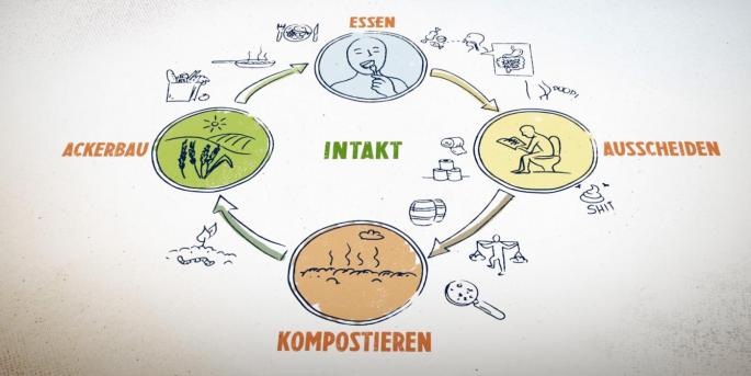 © farbfilm verleih GmbH Recycling